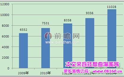 2014中国十大铁路项目，中国铁路十三五规划