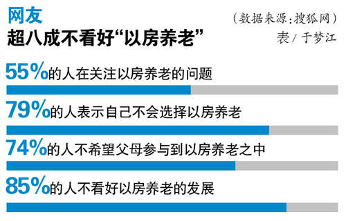 7月1日起，京沪等四地开始正式试点“以房养老”，投保人群为60岁以上拥有房屋完全独立产权的老年人。讨论已久的“以房养老”试点政策正式“破题”。