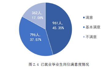 四川大学就业情况怎么样