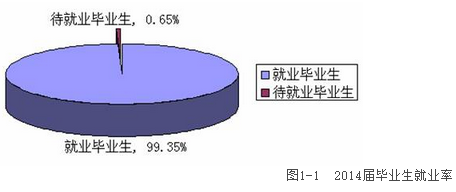 贵州电子信息职业技术学院就业情况怎么样