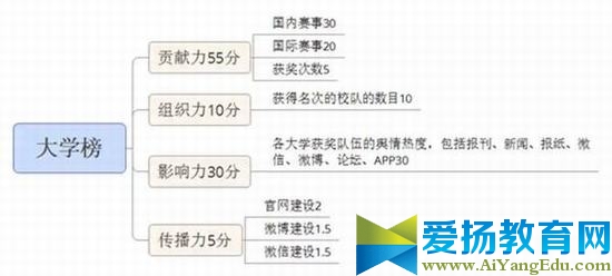 2016年中国普通高校体育竞赛榜