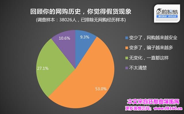 日媒曝光中国假货全球流通真相，中国假货现状！