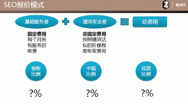 用心写的文章：乙方seo提案模板