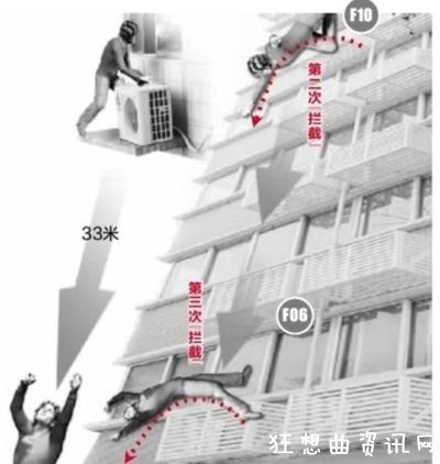 180斤男子坠下17楼为什么没有死？