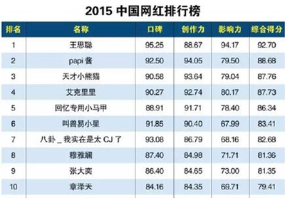 Papi酱的老公是徐斌?Papi酱的个人资料