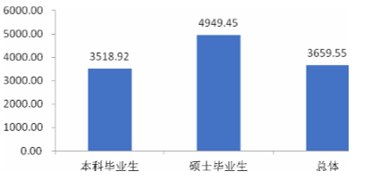 江西理工大学就业情况怎么样