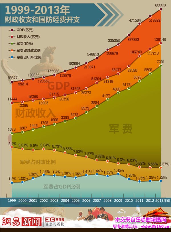 2014中国军费世界排名，2014世界各国军费排名