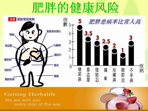 英国最胖男子不幸家中去世，过于肥胖会造成哪些危害