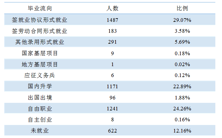 湖南师范大学就业情况怎么样