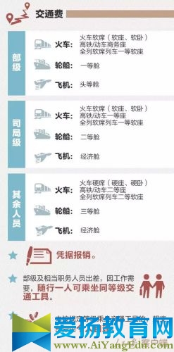 2016年差旅费报销标准表