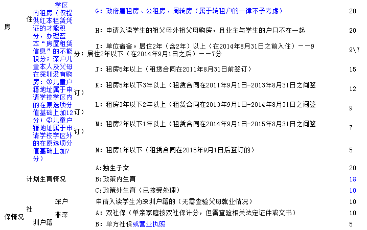 2016深圳南山区幼升小小升初积分入学实施办法