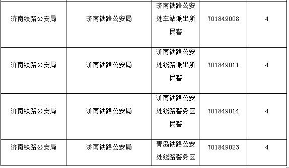 2016年国家公务员招考山东省职位解析