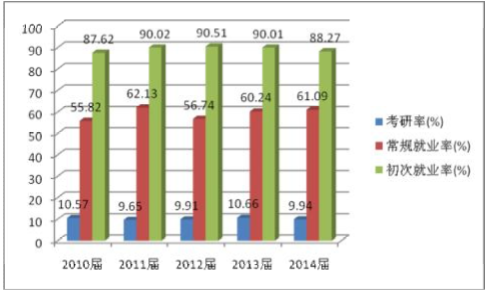 江西财经大学就业情况怎么样