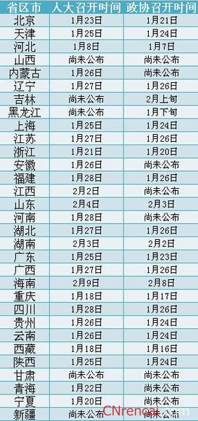 2016年全国两会时间以及日程安排