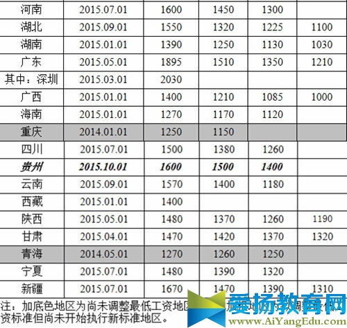 2016营口市调整最低工资标准最新消息