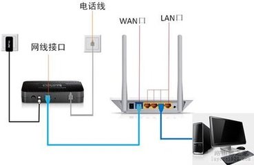 网络光纤与电话线有何区别，光纤和宽带有什么区别．