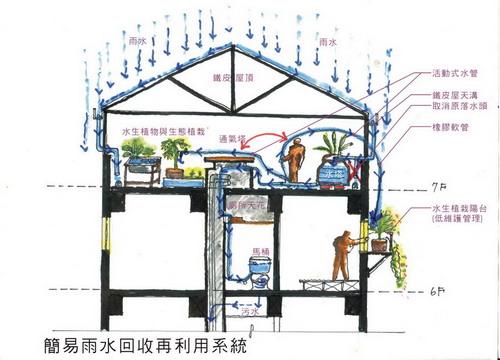 2015给排水科学与工程专业就业方向与就业前景分析