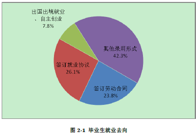 四川旅游学院就业情况怎么样