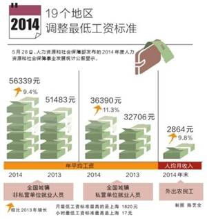 2016年世界养老金结存35645亿元