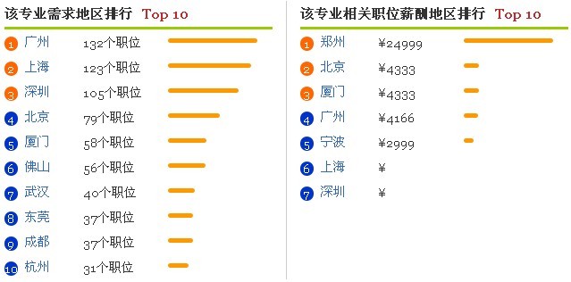  大 学 专 业 就 业 前 景 分 析 之 社 会 工 作 专 业