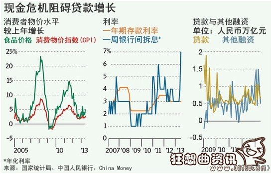 中国经济增速放缓原因，外媒仍看好中国经济