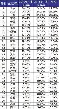 全国高考最难的省份，全国十大最难考上一本的省份