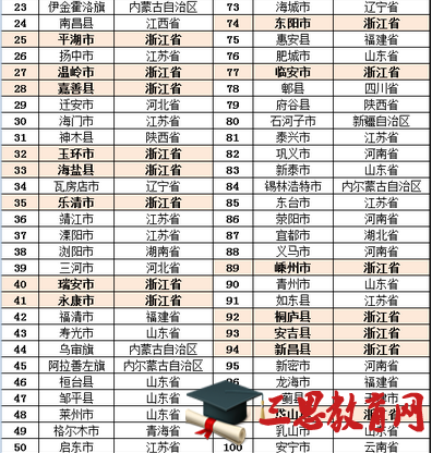 湖南3个县市入榜2016全国百强县