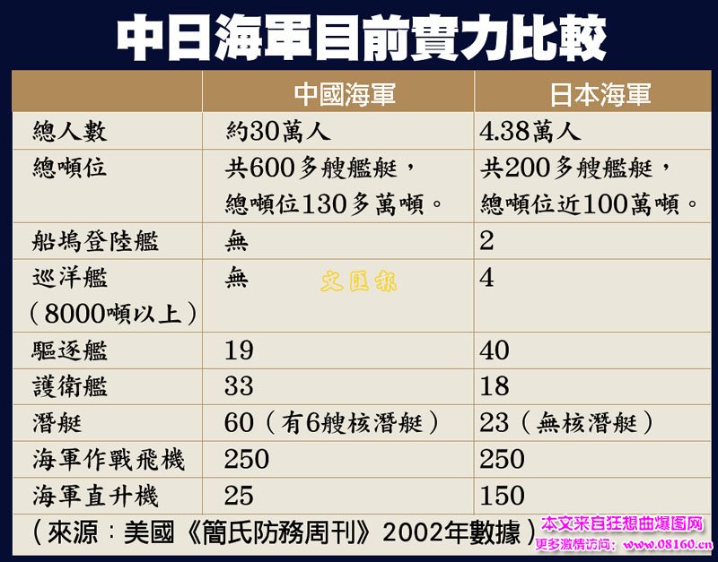 2016年中日海军主力战舰对比图,中国与日本海军战舰对比图