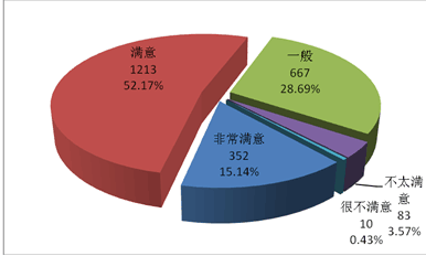 长沙学院就业情况怎么样