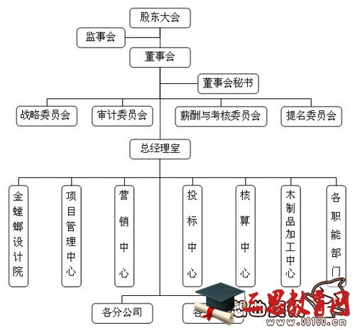 董事会和股东的关系分析，董事会和股东大会的主要区别