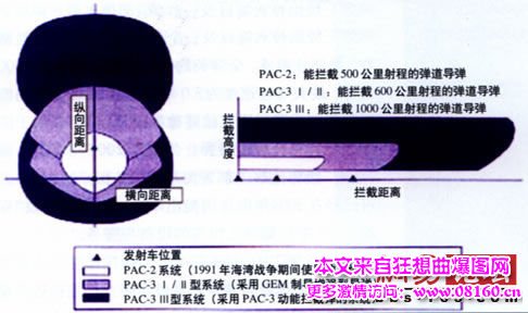 日本成功拦截弹道导弹，日本弹道导弹防御系统