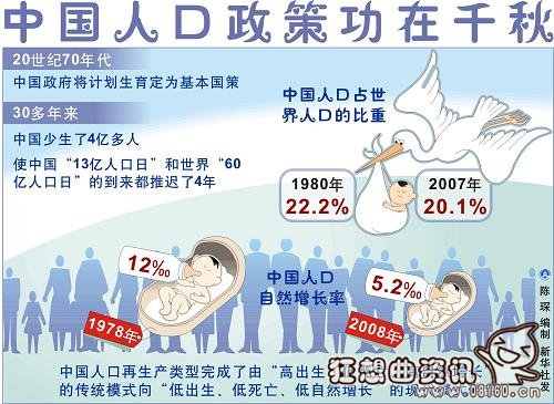 国家卫计委人口政策，实施二孩政策后的人口政策调整