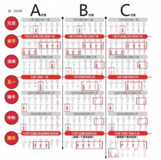 双七天长假：私人企业的打工族从不盼双七天长假