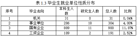 四川理工学院就业情况怎么样