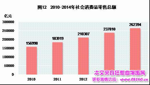 中国人均月收入是多少，2014中国城市人均收入