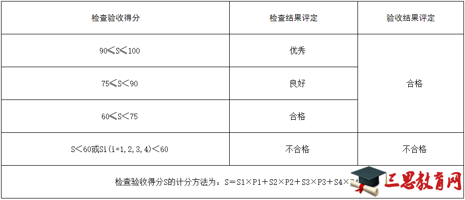 2015陕西土地确权政策:《陕西省农村土地承包经营权确权登记颁证成果检查验收办法（试行）》