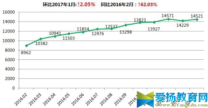 2017年2月安徽15城房价排名出炉