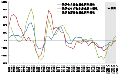 中国未来十年gdp增速，中国未来十年经济发展预测