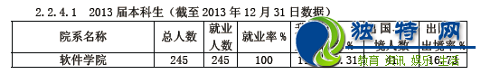 南京大学2015届本科毕业生各院系年终就业率