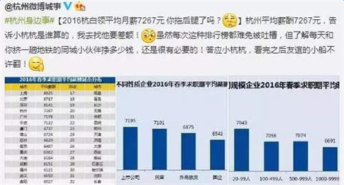 2016杭州白领平均工资7267元