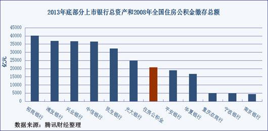 住房公积金没有存在必要