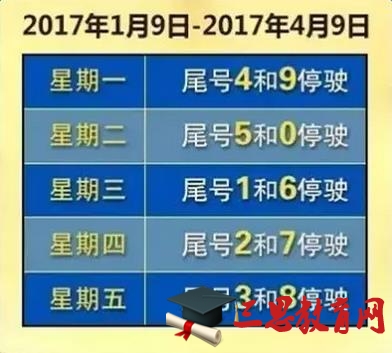 2016年北京最新车辆尾号限行