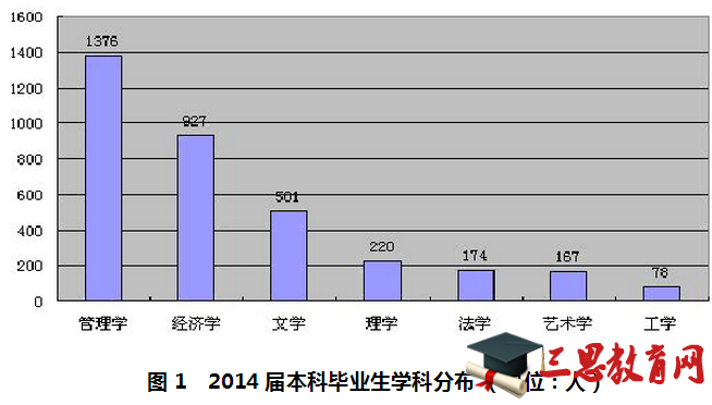 浙江财经大学就业情况怎么样