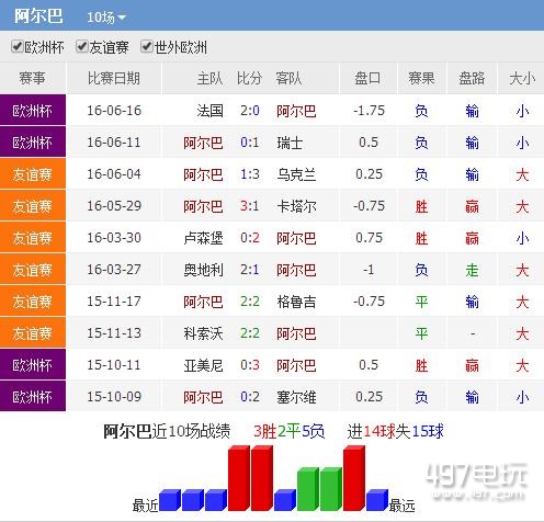 罗马尼亚vs阿尔巴尼亚比分预测_罗马尼亚对阿尔巴尼亚比分专家预测推荐