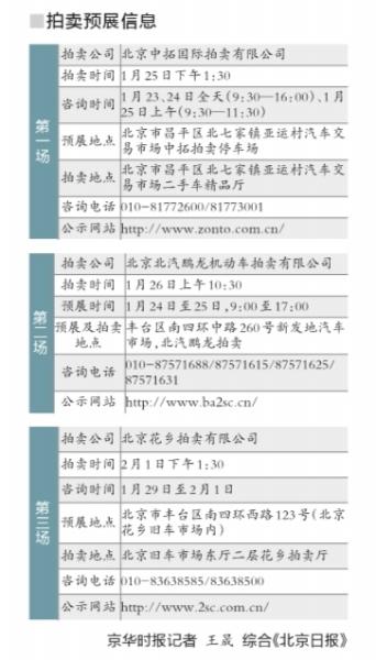 中央公车拍卖2015最新消息