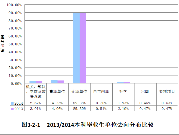 五邑大学就业情况怎么样