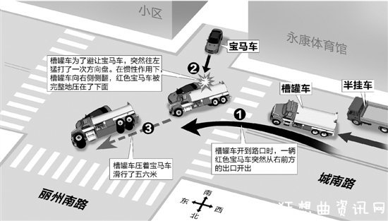 浙江永康永康丽州南路和城南路宝马车祸被压扁的宝马什么型号