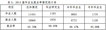 四川师范大学就业情况怎么样