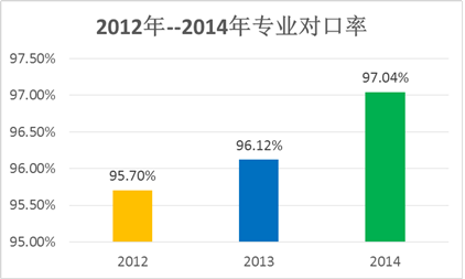 青海卫生职业技术学院就业情况怎么样