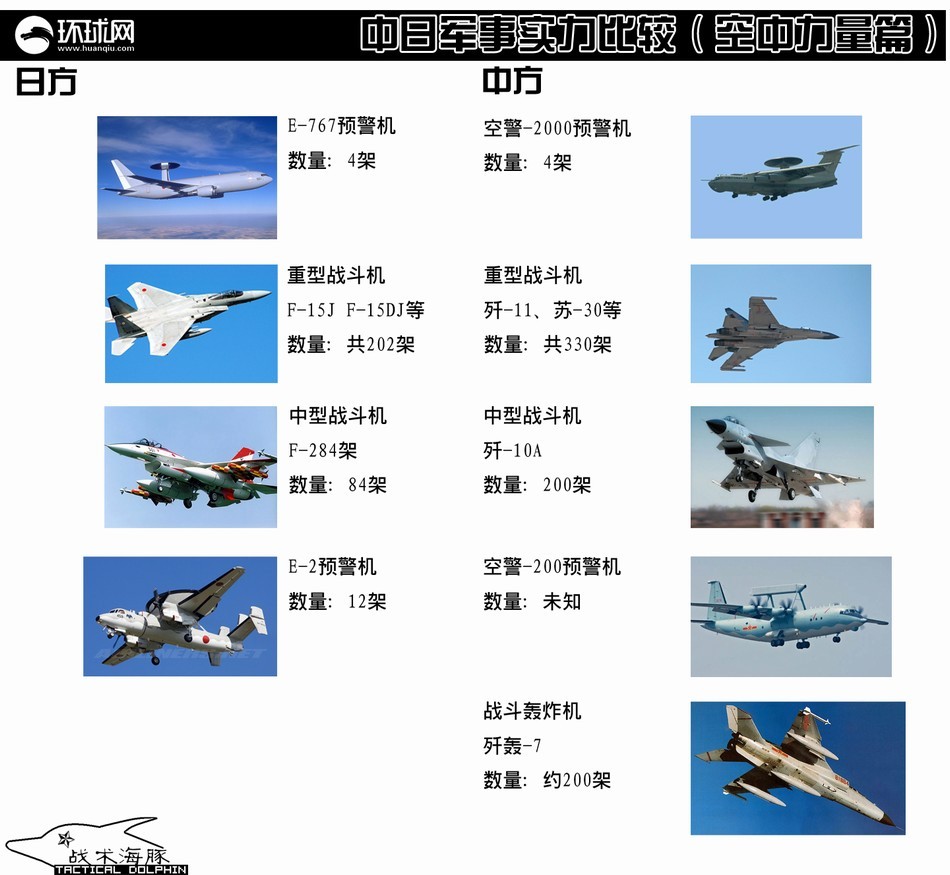 中国与日本的军事差距，日本军事实力比中国强